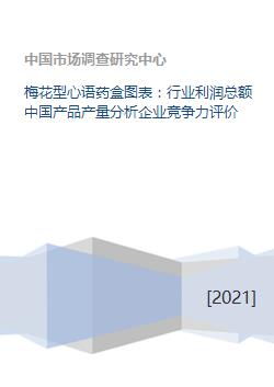 梅花型心语药盒图表 行业利润总额中国产品产量分析企业竞争力评价